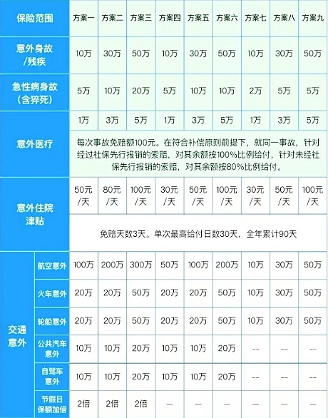 人保1-6类守护神个人意外险保什么?产品如何?