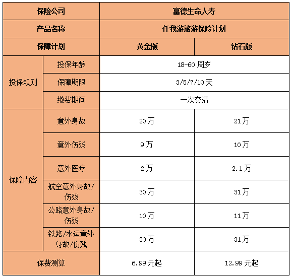 富德生命人寿任我游旅游保险计划怎么样?有什么亮点?