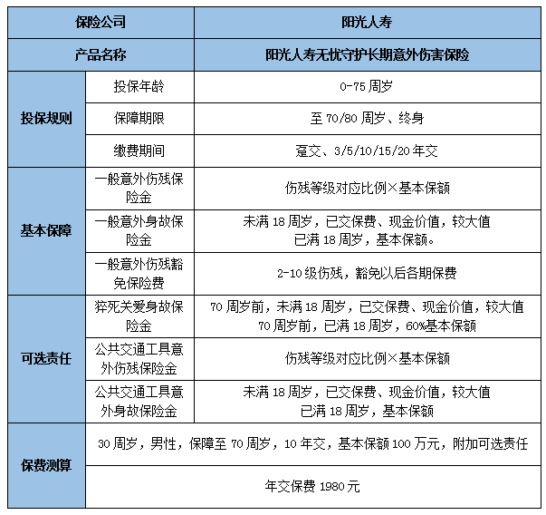 长期意外险有什么优势?长期意外险产品介绍?