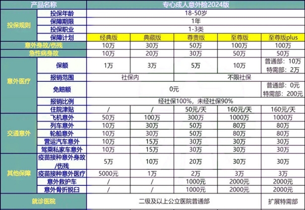个人意外险怎么买比较靠谱?个人意外险怎么买要多少钱?
