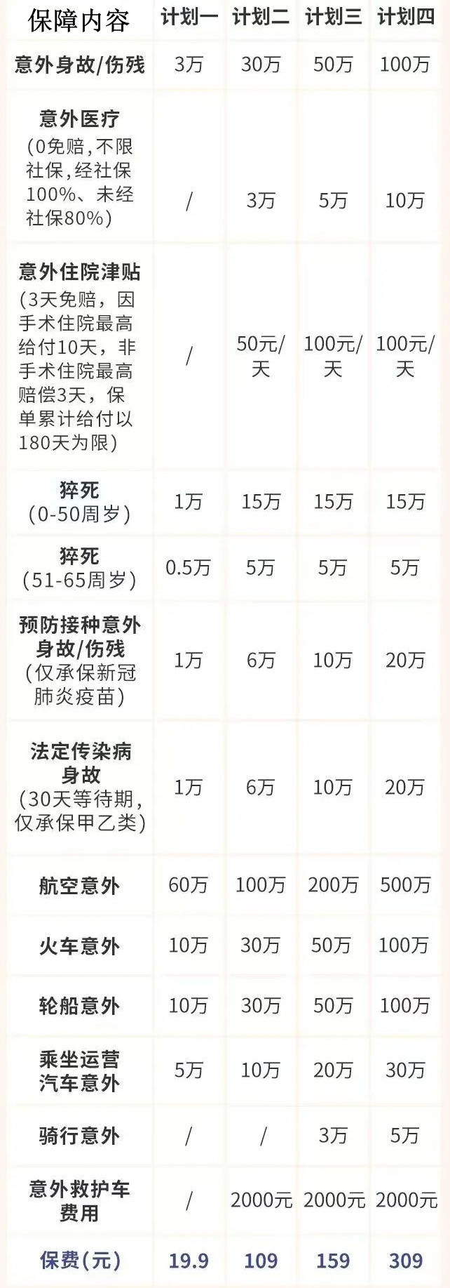 中华联合大护法意外险2024版保什么?值得买吗?